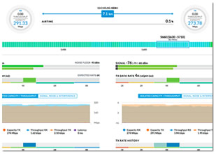 Backhaul statistics